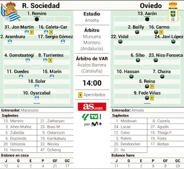 Oyarzabal quiere tachar al Oviedo de su lista