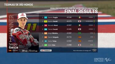 Genial pasada de García para la victoria en la penúltima curva