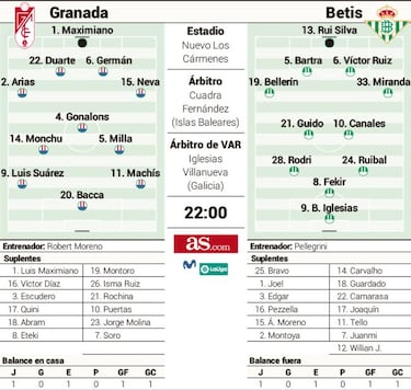 Duelo de urgencias en el día del regreso de Rui Silva a Granada