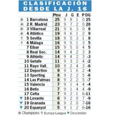 El 'reset' de la permanencia