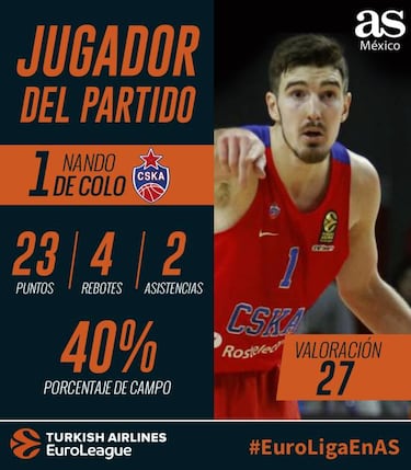 Nando de Colo termina con el sueño del Real Madrid de Ayón