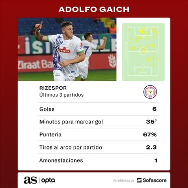 Gaich hace sombra a Icardi