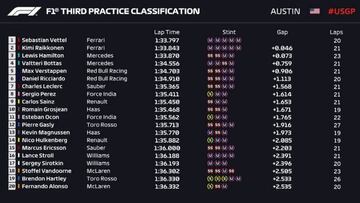 Clasificación de los Libres 3