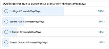 Revelan cómo van las votaciones de La Granja VIP 2025