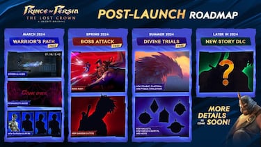 Prince of Persia: The Lost Crown detalla su hoja de ruta: nuevos modos, desafíos y DLC de historia