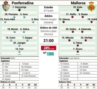 La Ponfe quiere acabar ganando; el Mallorca, alzando el título