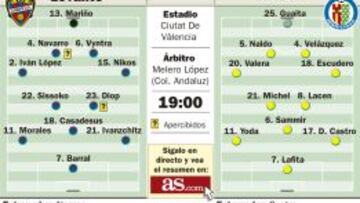 El regreso de Pedro León con el 'Geta' da respeto en el Ciutat