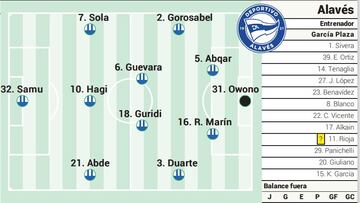 Campito del Alav¨¦s ante Las Palmas.