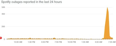 Spotify is down: When it will be up and why you can't hear your music and podcasts