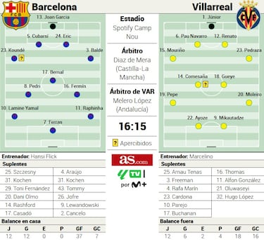 El partidazo enmascarado
