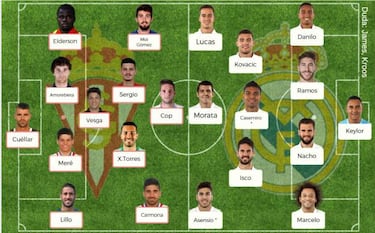 Posibles onces para la jornada 32 de LaLiga Santander