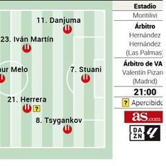 Alineación posible del Girona contra el Betis en la Liga EA Sports