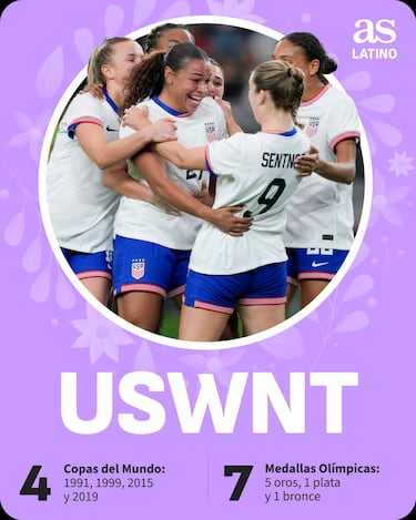 8-M: las mujeres que inspiraron a Estados Unidos en 2024