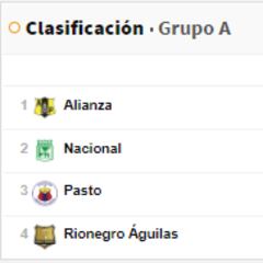 Liga BetPlay: Resultados y tabla de posiciones cuadrangular A, fecha 4