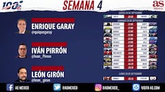 Los picks de la NFL para la semana 4