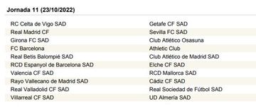 Calendario completo con las 38 jornadas de LaLiga 2022/2023