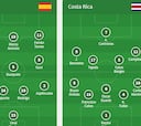 Alineaciones del España-Costa Rica