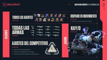 Valorant parche 3.0; KAY/O, cambios y novedades en agentes, armas y más