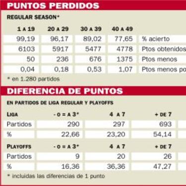 El cambio en el extra point apenas tendrá consecuencias