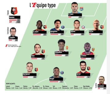 Equipo ideal de L'Equipe de la temporada 21-22.