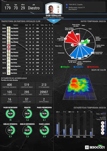 El bucle de Ceballos llega a su fin