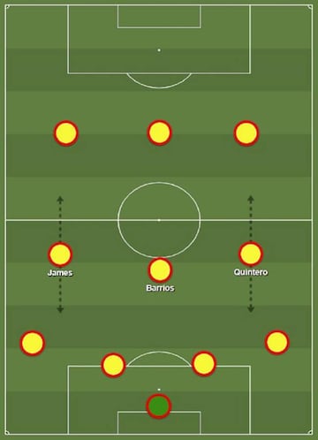 A la izquierda el 4-2-3-1 con el mediocampo que jugaría y a la derecha con el 4-1-4-1.