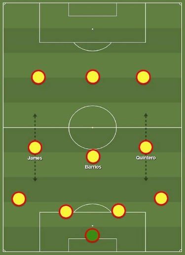 Opciones para el mediocampo de Queiroz en Selección Colombia