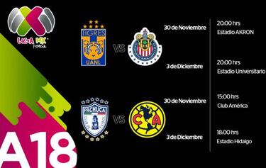 Fechas y horarios de las semifinales: Liga MX Femenil