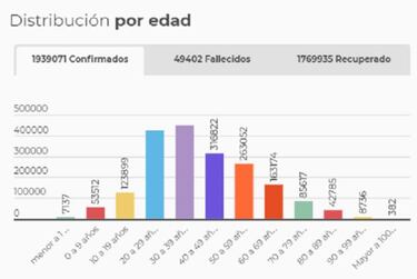 Mapa de casos y muertes por coronavirus por departamentos en Colombia: hoy, 20 de enero