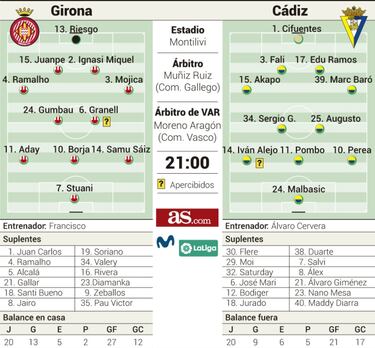 Girona y C¨¢diz se juegan playoff y campeonato en Montilivi
