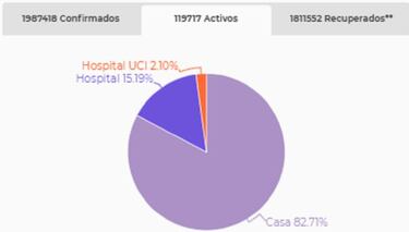 Mapa de casos y muertes por coronavirus por departamentos en Colombia: hoy, 23 de enero