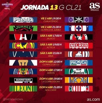 Liga MX: Fechas y horarios del Guardianes 2021, Jornada 13