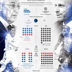 Diferencias entre Superliga y Champions: clubes, formato, tv...