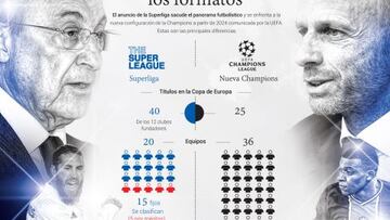 Diferencias entre Superliga y Champions: clubes, formato, tv...