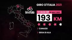 Giro presenta el recorrido de sus 21 etapas