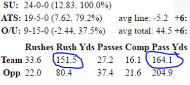 La importancia de la carrera para los grandes quarterbacks