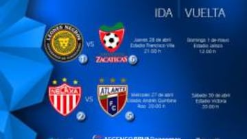 Listos los horarios de las semifinales del Ascenso MX