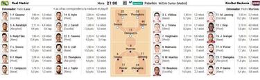 Real Madrid-Baskonia, la revancha trece a?os despus