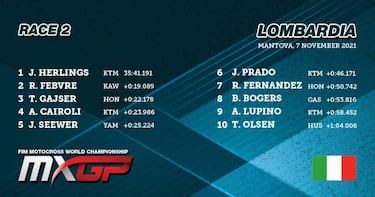 Febvre mantiene el liderato y buen debut de Rubén Fernández