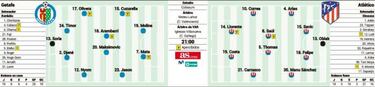 Simeone, frente a su horma