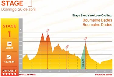 El 24/6 de la Titan Desert