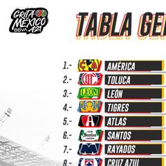 Tabla general de la Liga MX: Apertura 2021, Jornada 8