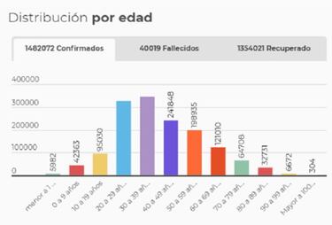 Mapa de casos y muertes por coronavirus por departamentos en Colombia: hoy, 18 de diciembre