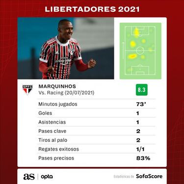 Marquinhos se da a conocer con una exhibición memorable