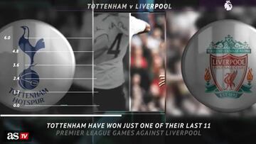 Big Match Focus - Tottenham v Liverpool