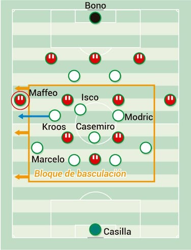 Zidane y el caos de los carrileros ante el Girona