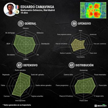 "Camavinga no se encontraba bien..."