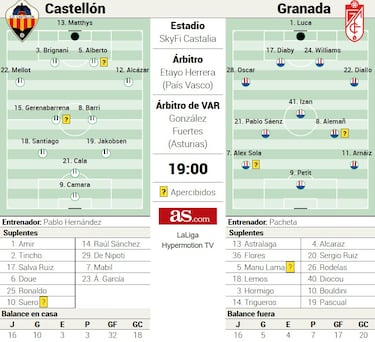 Cipenga sigue de fiesta