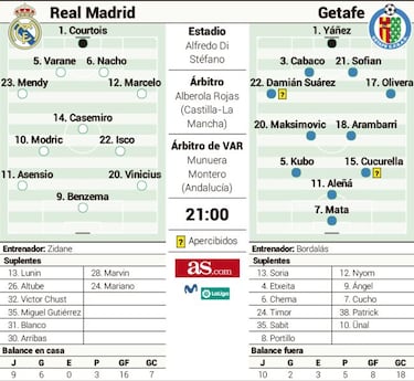 Isco y Marcelo, de servicios mínimos ante un Getafe 'depre'