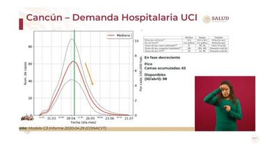 Coronavirus México: ¿qué ciudades podrían entrar en fase de desaceleración?